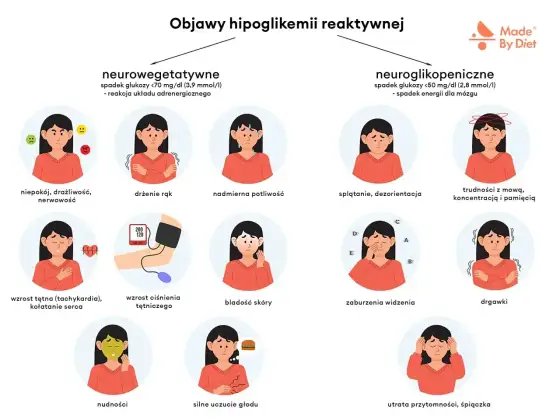 Objawy hipoglikemii - jak rozpoznać niedocukrzenie?