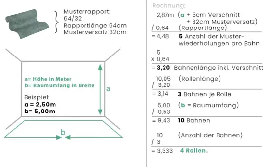 Tapeten Rapport - Alles, was du wissen musst, um Fehler zu vermeiden