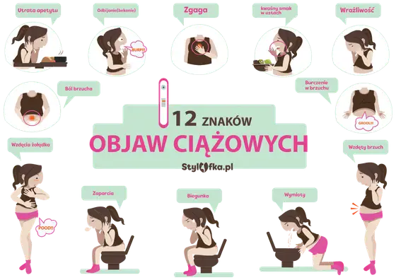 Wczesne objawy ciąży: Rozszyfruj sygnały i co robić dalej?