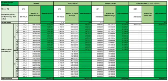 Amortyzacja w podatkach - zasady rozliczania praw i licencji