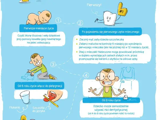 Szóstki u dziecka - Kiedy się pojawiają i jak je chronić?