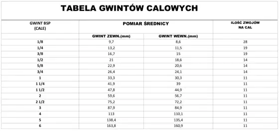 Ile ma pół cala w hydraulice? Wymiary rur i gwintów