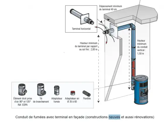 Sortie poêle en façade - Vraiment possible en France?