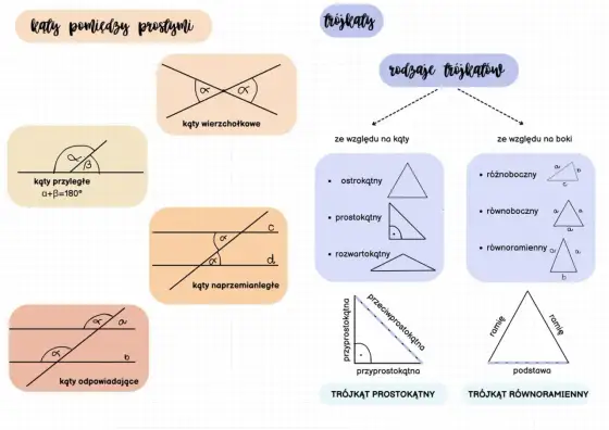 Geometria klasa 4 - Sprawdzian? Opanuj figury i kąty!