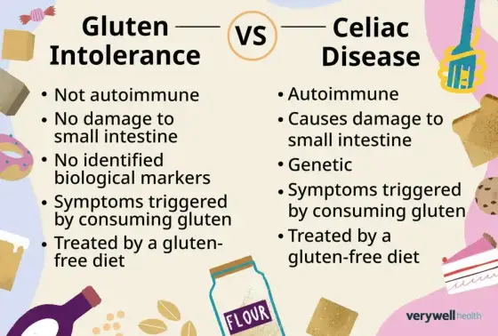 Uczulenie na gluten? Celiakia, alergia, nadwrażliwość - Różnice