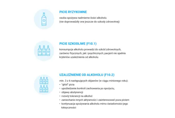 Zachowanie po alkoholu - Kiedy upojenie staje się niebezpieczne?