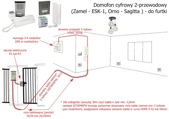 Jaki kabel do domofonu i elektrozaczepu - Wybierz dobrze!