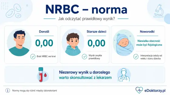 NRBC w morfologii - Co oznacza ten wynik?