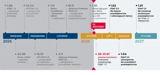 KSeF: Jak działa e-faktura? Praktyczny przewodnik 2026