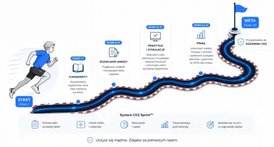 Egzamin na prawo jazdy - zdaj bez stresu. Sprawdź sprawdzony plan!