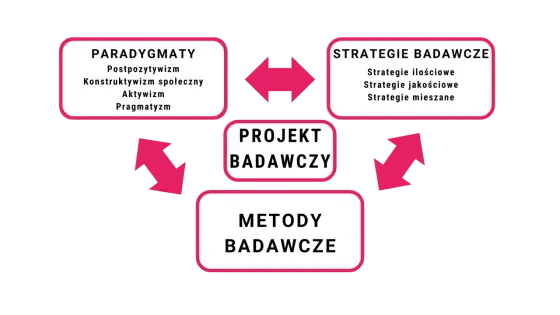 Paradygmat - Co to jest i dlaczego zmienia myślenie?