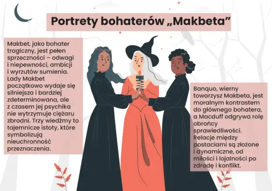 Makbet - Postacie, które napędzają tragedię Szekspira
