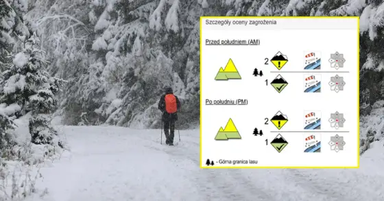 Zagrożenie lawinowe w górach - jak czytać komunikat i planować trasę