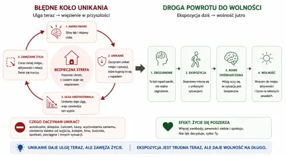 Atak paniki - jak rozpoznać objawy i bezpiecznie reagować