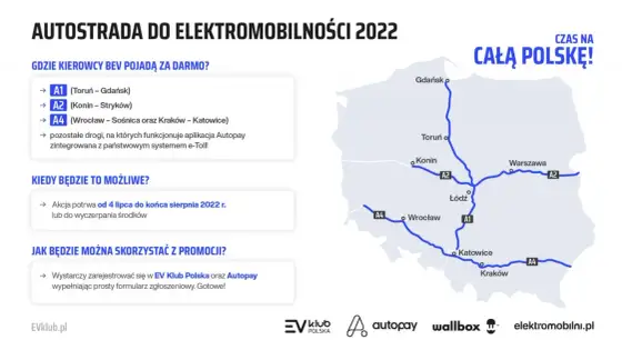 Od kiedy autostrady są bezpłatne? Sprawdź, które odcinki są darmowe