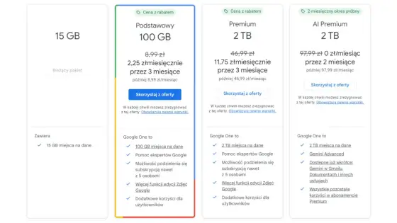 Google One: czy warto płacić? Analiza planów i korzyści