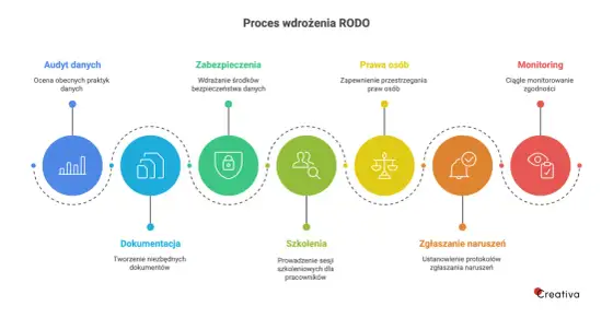 RODO w firmie - co musisz uporządkować, by uniknąć kar
