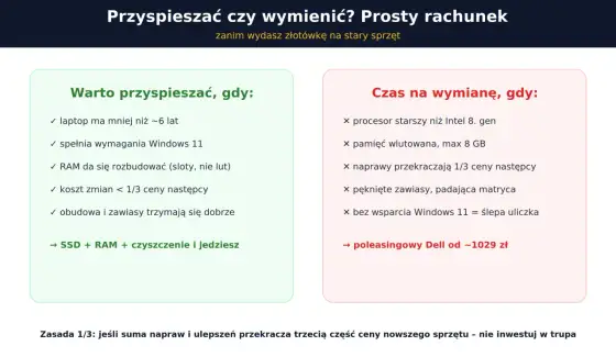 Jak przyspieszyć laptopa? 5 kroków do szybszej pracy!