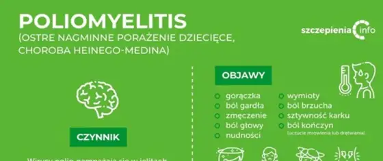 Polio - objawy, zakażenie, profilaktyka. Czy jesteś bezpieczny?