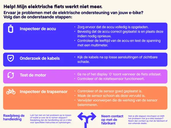 E-bike snelheid klopt niet - Oorzaak & zelf oplossen