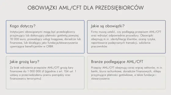 AML w bankowości - Jak uniknąć problemów i kar?