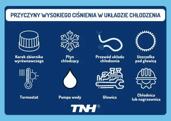 Ciśnienie w układzie chłodzenia - Jak diagnozować i naprawiać?