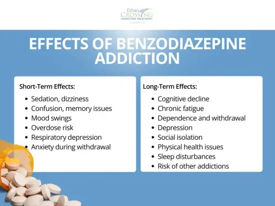 Benzodiazepiny - Skuteczne, ale czy bezpieczne? Sprawdź!