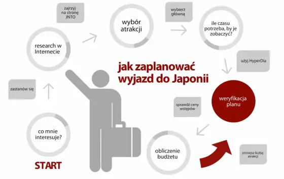 Japonia - Jak zaplanować podróż, by nie przepłacić?