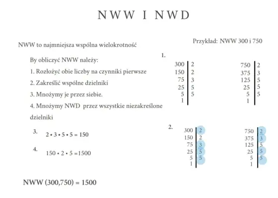 Zrozum wielokrotności liczb - NWW bez problemów