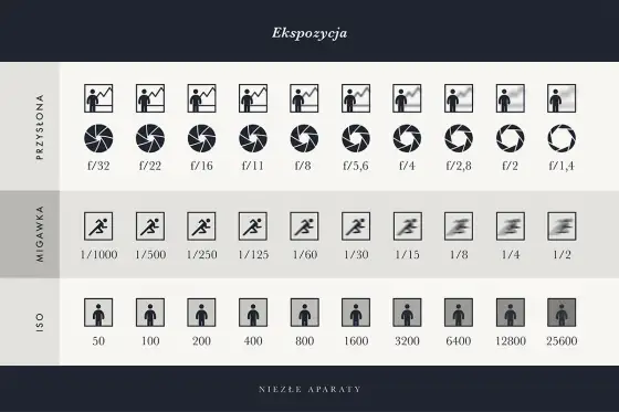 Długi czas naświetlania - ustawienia, sprzęt i typowe błędy