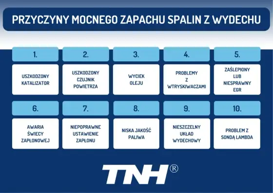 Dym z wydechu - Co oznacza? Katalizator, DPF, EGR i spaliny