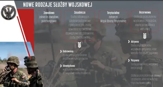 Służba wojskowa - Jak wybrać idealną drogę dla siebie?