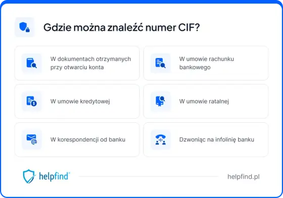 Numer CIF w banku - co to jest i gdzie go znaleźć?