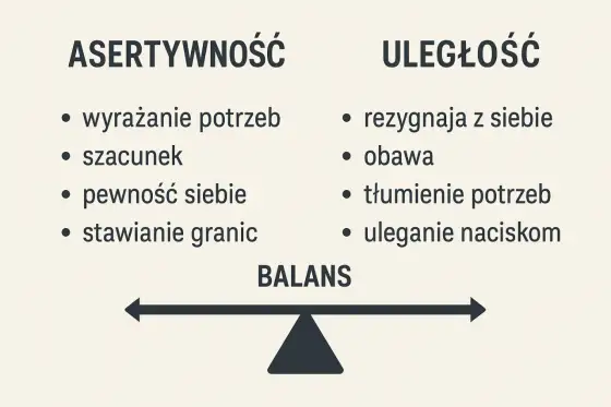 Asertywność w coachingu - jak stawiać granice?