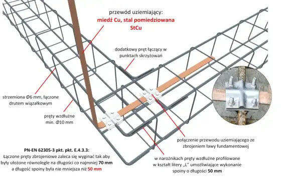 Bednarka do uziomu fundamentowego - jak wybrać i nie żałować