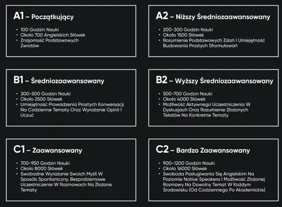 Poziom B2 - Co to znaczy i jak go osiągnąć?