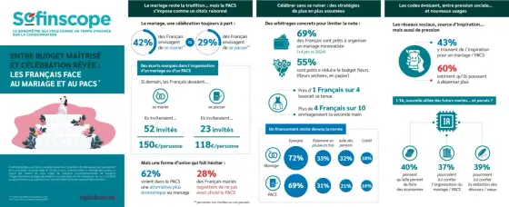 Budget mariage 60 personnes - Combien prévoir en France ?