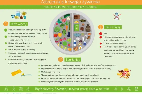 Insulinooporność - Co naprawdę działa? Dieta, leki, ruch