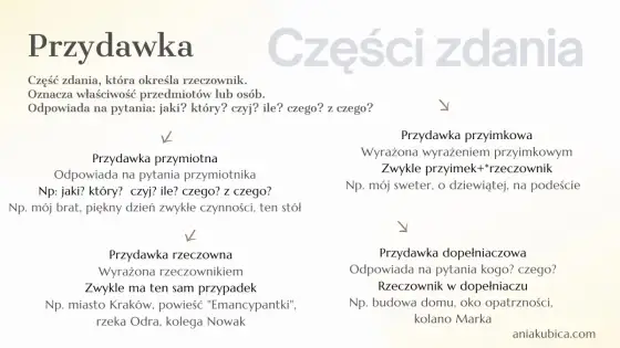 Przydawka - Jak ją rozpoznać i pisać precyzyjniej?
