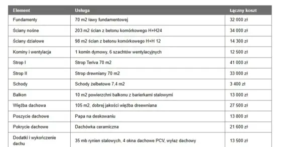 Strop - Ile kosztuje? Robocizna, materiały, pułapki cenowe