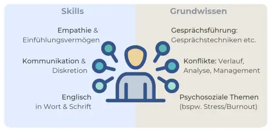 Vertrauensperson im Unternehmen - so funktioniert die Rolle im Alltag