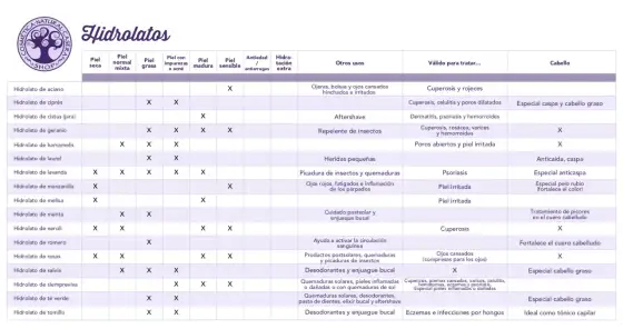 Activos Cosméticos - Guía para una Piel Perfecta