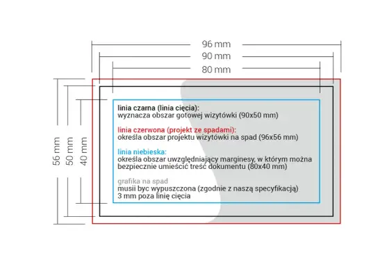 Jak przygotować plik do druku? Spady, CMYK i PDF