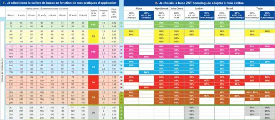 Buses anti-dérive - Réduisez la dérive, gagnez en précision