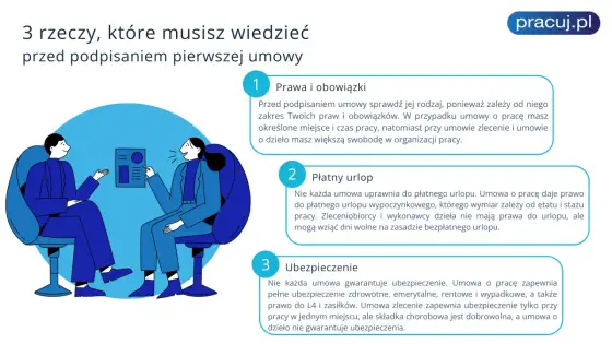 Pracownik - Twoje prawa i obowiązki. Sprawdź, zanim podpiszesz.