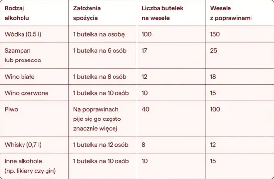 Butelka wina ile to wódki? Przelicznik, który musisz znać!