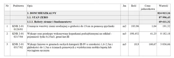 Kosztorys budowlany - Jak nie stracić fortuny na budowie domu?