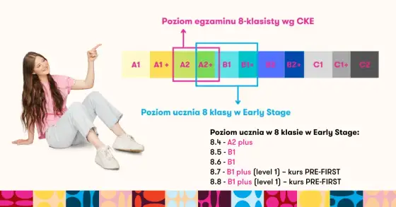Jaki poziom angielskiego jest na maturze? Różnice między B1 a B2