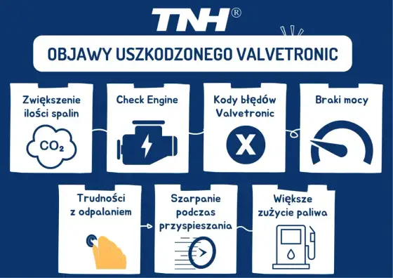 Valvetronic BMW - Jak działa, usterki i co sprawdzić przed kupnem?