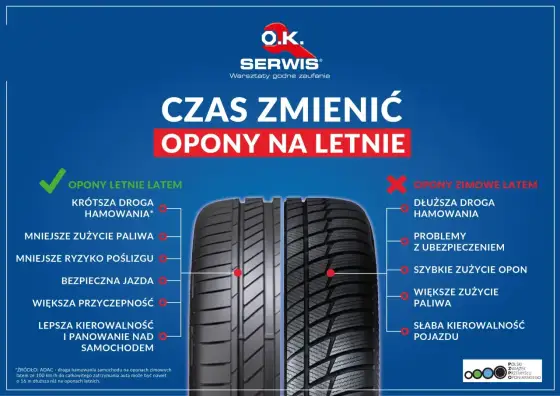 Opony letnie do auta - jak wybrać dobry komplet?